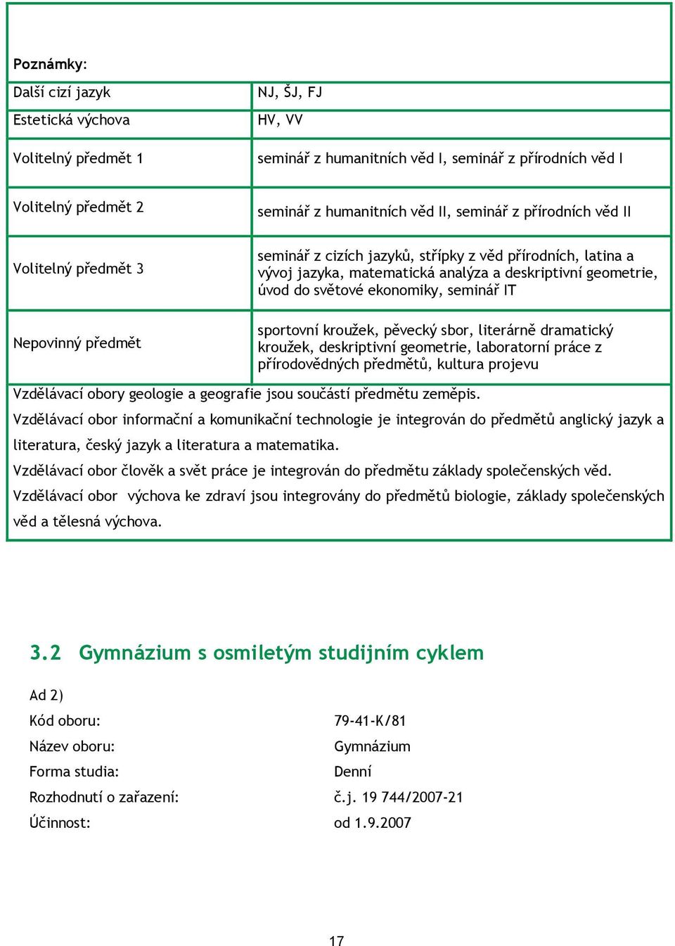 ekonomiky, seminář IT sportovní kroužek, pěvecký sbor, literárně dramatický kroužek, deskriptivní geometrie, laboratorní práce z přírodovědných předmětů, kultura projevu Vzdělávací obory geologie a