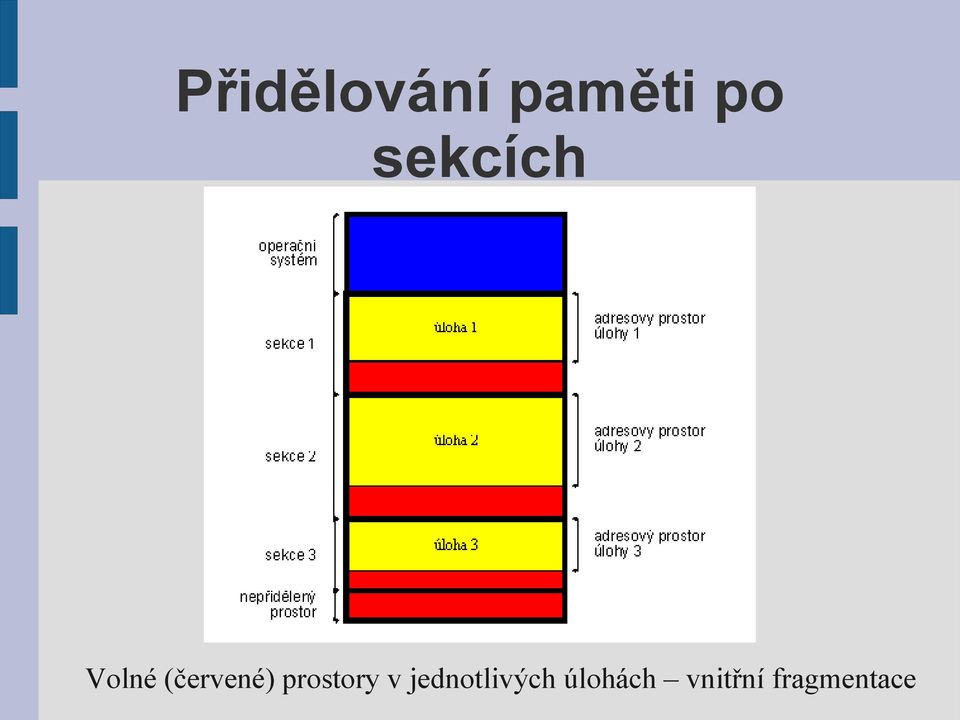 prostory v jednotlivých