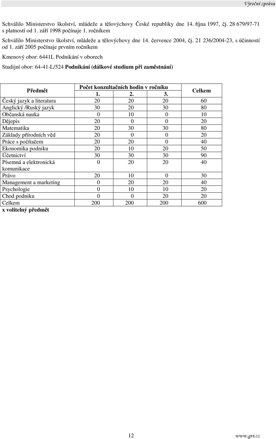 září 2005 počínaje prvním ročníkem Kmenový obor: 6441L Podnikání v oborech Studijní obor: 64-41-L/524 Podnikání (dálkové studium při zaměstnání) Předmět Počet konzultačních hodin v ročníku 1. 2. 3.