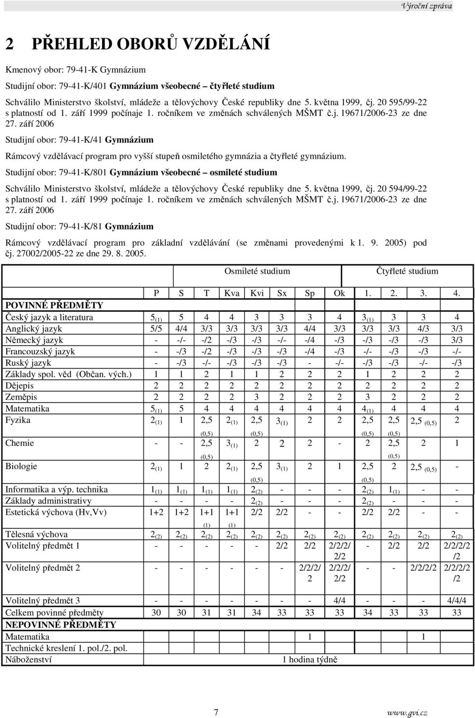 září 2006 Studijní obor: 79-41-K/41 Gymnázium Rámcový vzdělávací program pro vyšší stupeň osmiletého gymnázia a čtyřleté gymnázium.