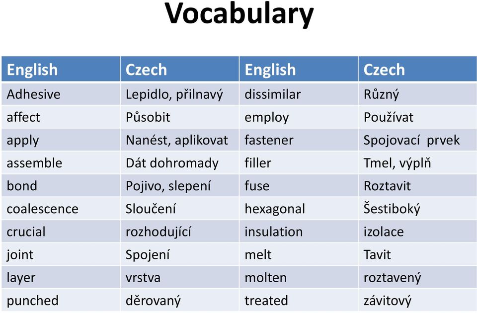 výplň bond Pojivo, slepení fuse Roztavit coalescence Sloučení hexagonal Šestiboký crucial rozhodující