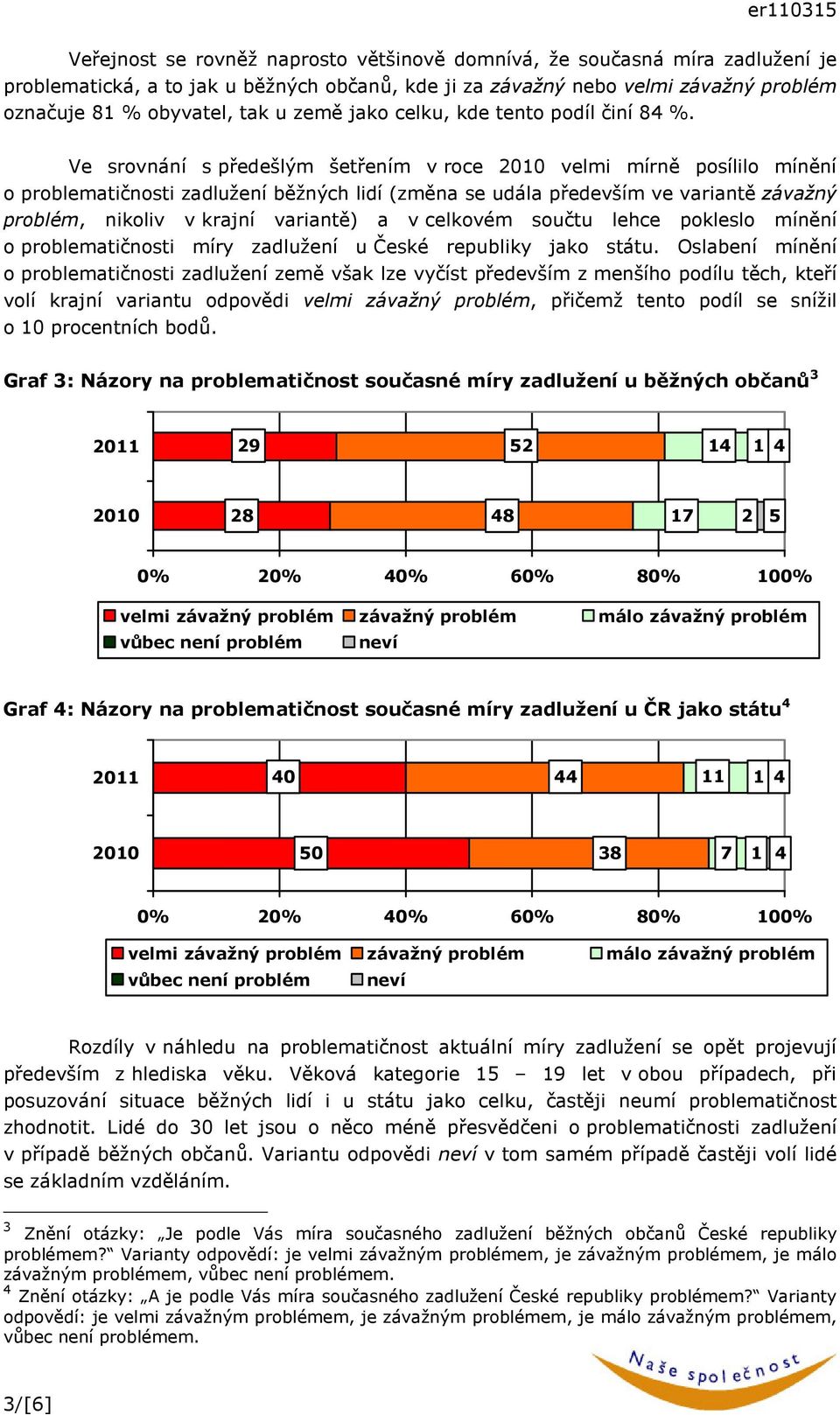 Ve srovnání s předešlým šetřením v roce velmi mírně posílilo mínění o problematičnosti zadlužení běžných lidí (změna se udála především ve variantě závažný problém, nikoliv v krajní variantě) a v