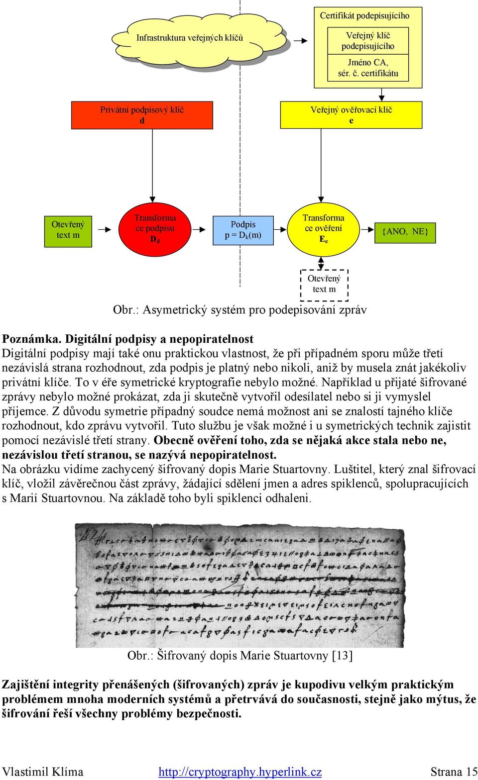 : Asymetrický systém pro podepisování zpráv Poznámka.