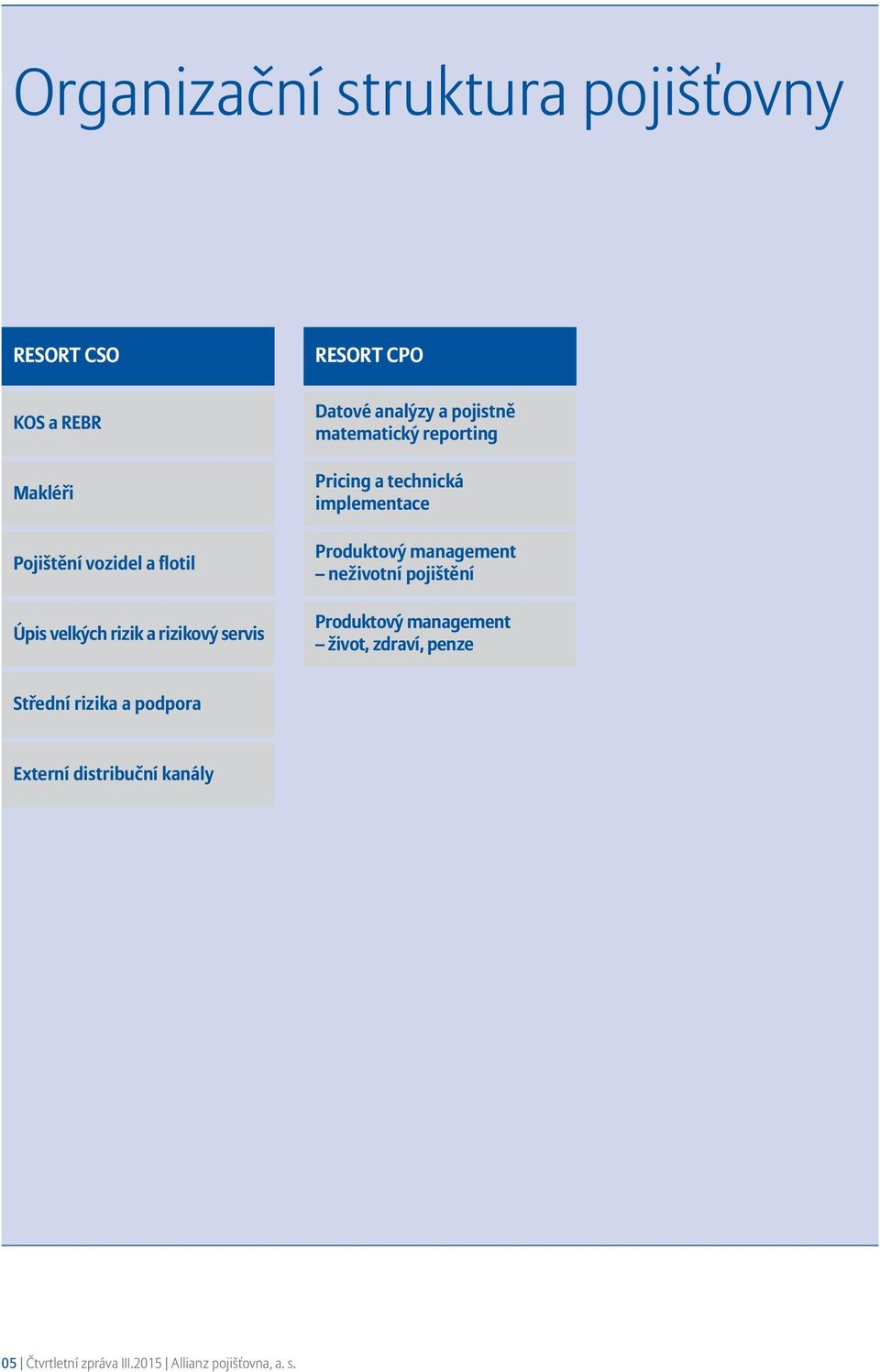 implementace Produktový management neživotní pojištění Produktový management život, zdraví, penze