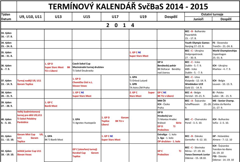 GP D 1. U13 U15 Czech Sokol Cup Mezinárodní turnaj družstev 1. GP D 1. NE Agrotec Hustopeče (otevřený turnaj) Karakal Cup Goram U17 2 0 1 4 1. GP D Goram TU v 1. NE U19 1. NE Orlová Lutyně 1.