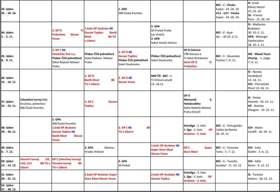týden 8. - 9. 11. 2. NE 2. GP D NE Ostrava VŠB Ostrava a Sokol Klimkovice Série GP D BEC - C - Slovensko Puchov 7.-9. 11. ME - Mixed Team Champ. - 1. stage 7.-9. 11. 46. týden 15. - 16. 11. 2. GP D 2.