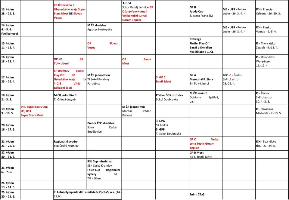 CL IS - Chorvatsko Zagreb - 9.-12. 4. 16. týden 18. - 19. 4. NE Most Baník IS - Holandsko Wateringen 16.-19. 4. 17. týden 25. - 26. 4. KP družstev Finále Play Off KP Ústeckého kraje 1-4 2-3 Vítěz základní části Sokol Polabiny Pardubice 3.