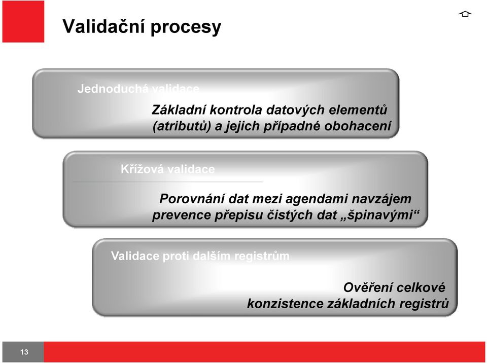 Porovnání dat mezi agendami navzájem prevence přepisu čistých dat