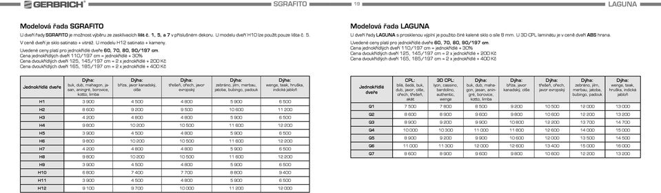 jasan, aningré, borovice, zebráno, jilm, merbau, jatoba, bubingo, padouk wenge, teak, hruška, indická jabloň H1 3 900 4 500 4 800 5 900 6 500 H2 8 600 9 200 9 500 10 600 11 200 H3 4 200 4 800 4 800 5