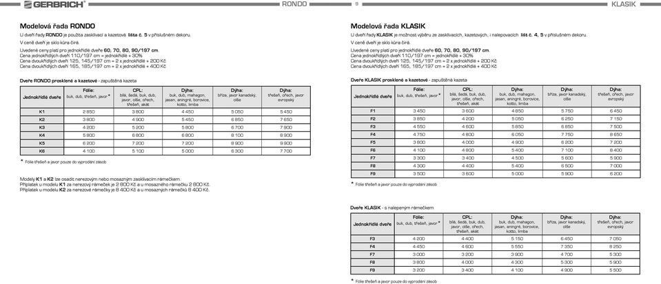 Dveře RONDO prosklené a kazetové - zapuštěná kazeta javor,, ořech, K1 2 850 3 800 4 450 5 050 5 450 K2 3 800 4 900 5 450 6 850 7 650 K3 4 200 5 200 5 800 6 700 7 900 K4 5 800 6 800 6 800 8 100 8 900