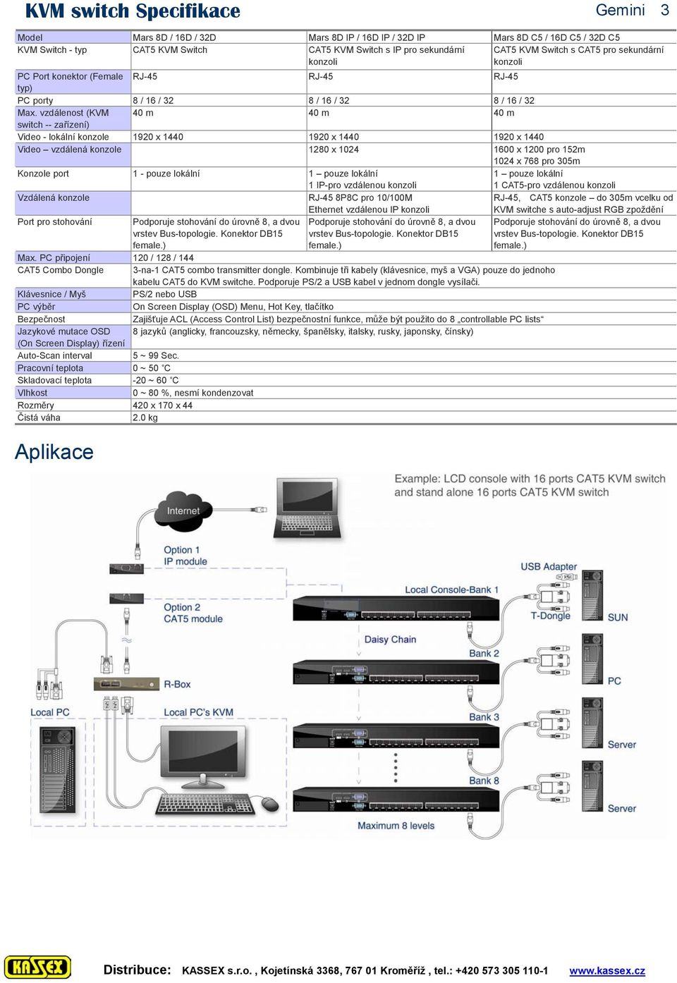 vzdálenost (KVM 40 m 40 m 40 m switch -- zařízení) Video - lokální konzole 1920 x 1440 1920 x 1440 1920 x 1440 Video vzdálená konzole 1280 x 1024 1600 x 1200 pro 152m 1024 x 768 pro 305m Konzole port