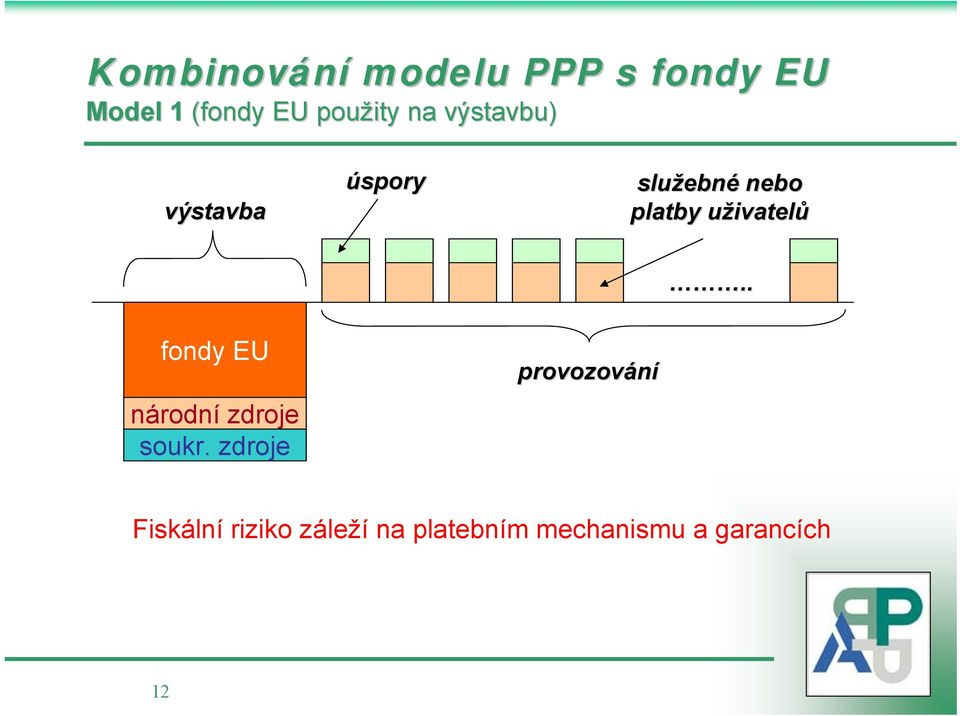 uživatelu ivatelů.. fondy EU národní zdroje soukr.