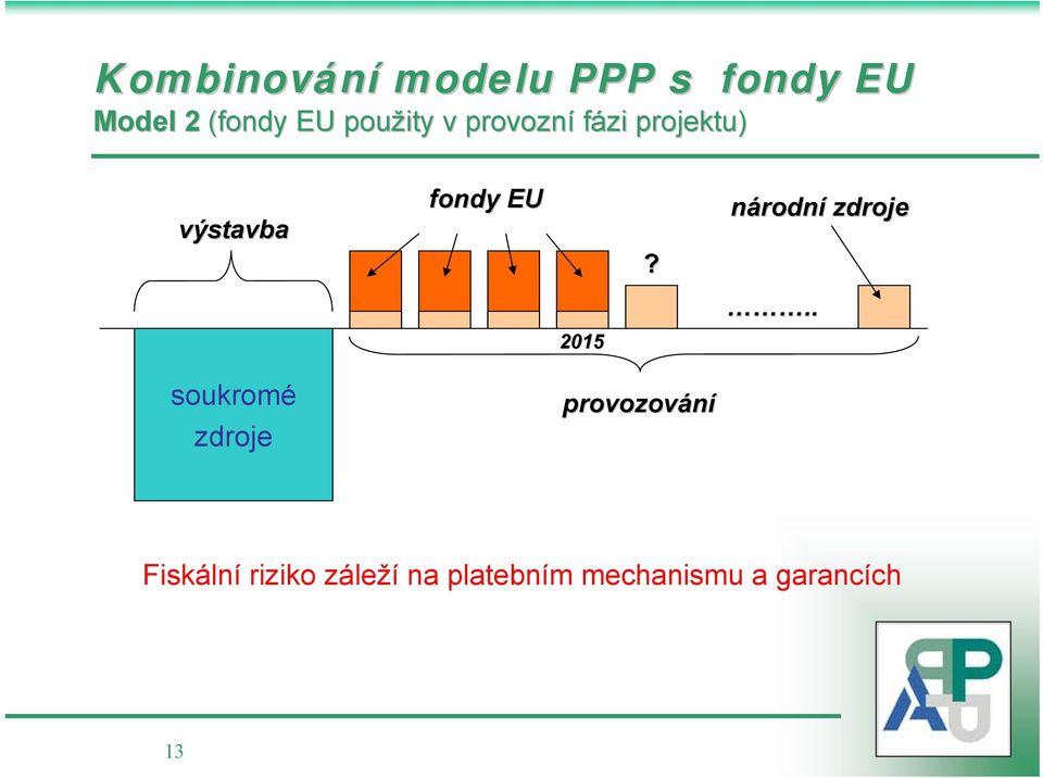 národní zdroje.