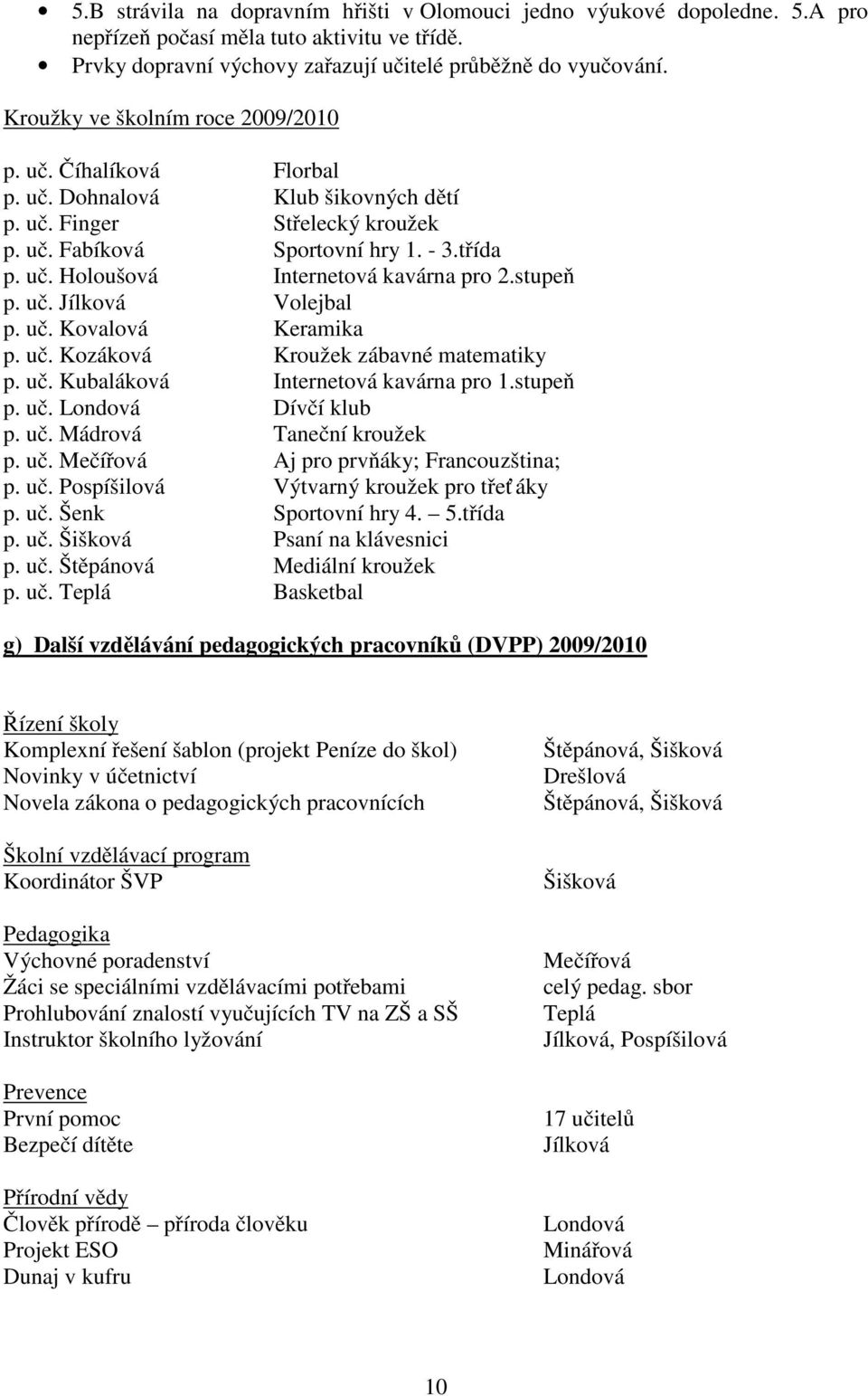 stupeň p. uč. Jílková Volejbal p. uč. Kovalová Keramika p. uč. Kozáková Kroužek zábavné matematiky p. uč. Kubaláková Internetová kavárna pro 1.stupeň p. uč. Londová Dívčí klub p. uč. Mádrová Taneční kroužek p.