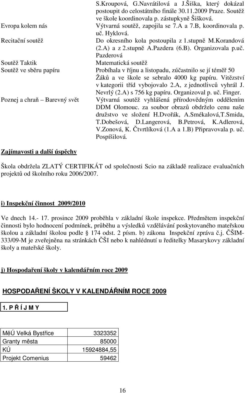 Organizovala p.uč. Pazderová Soutěž Taktik Matematická soutěž Soutěž ve sběru papíru Probíhala v říjnu a listopadu, zúčastnilo se jí téměř 50 Žáků a ve škole se sebralo 4000 kg papíru.