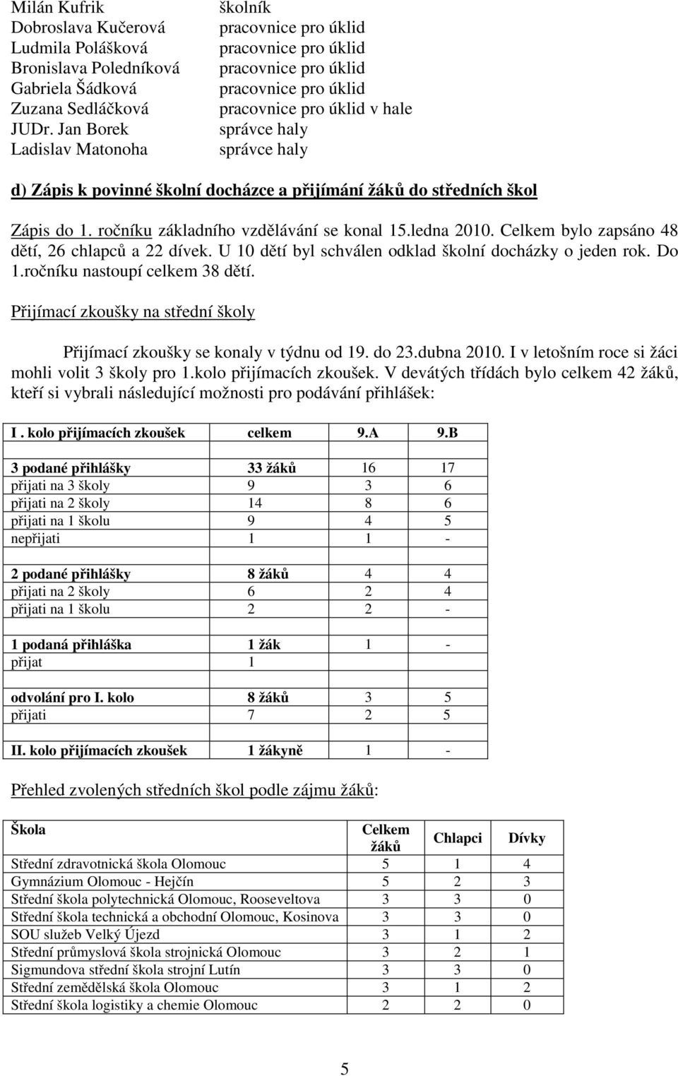 docházce a přijímání žáků do středních škol Zápis do 1. ročníku základního vzdělávání se konal 15.ledna 2010. Celkem bylo zapsáno 48 dětí, 26 chlapců a 22 dívek.
