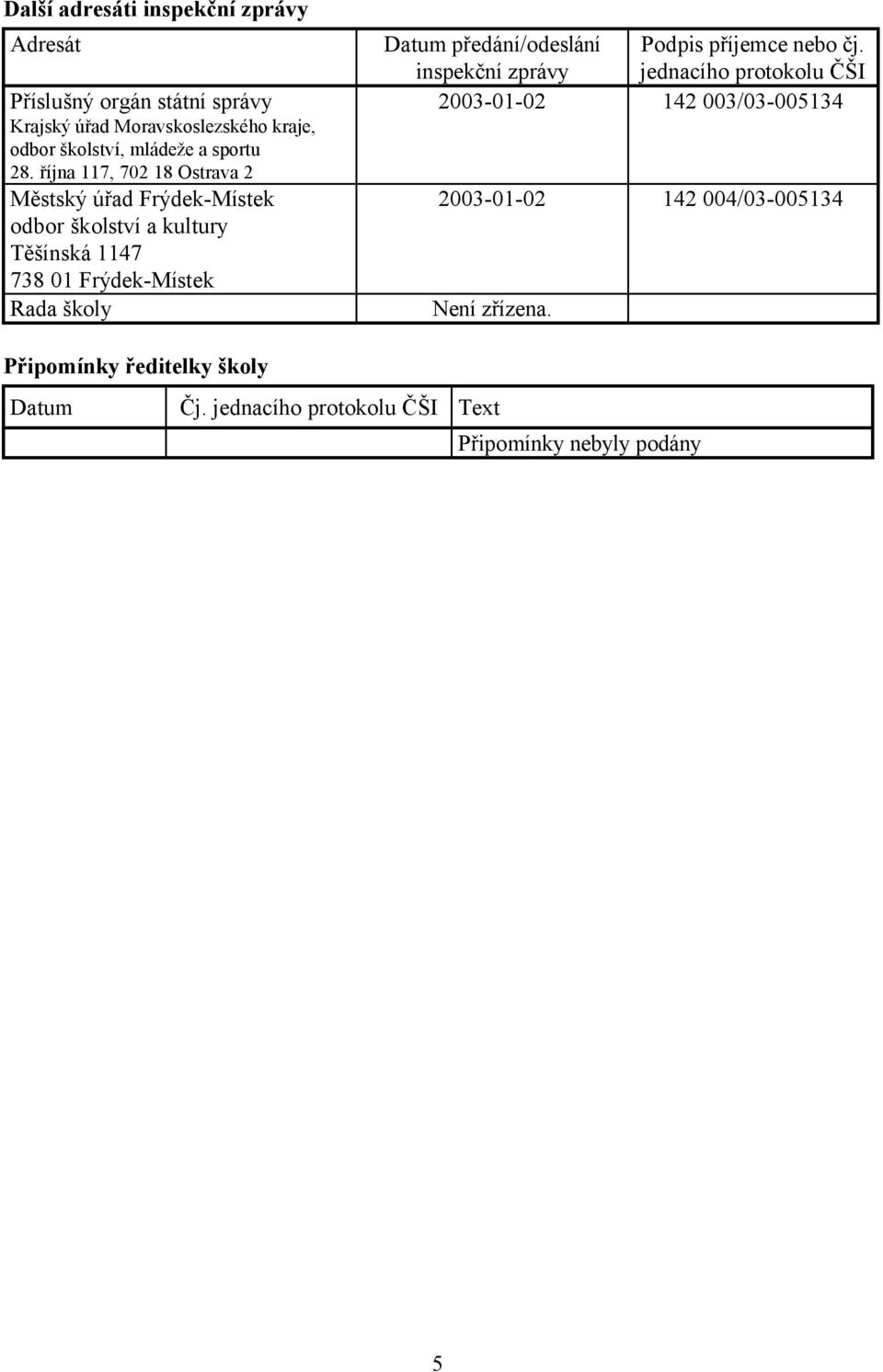 října 117, 702 18 Ostrava 2 Městský úřad Frýdek-Místek odbor školství a kultury Těšínská 1147 738 01 Frýdek-Místek Rada školy
