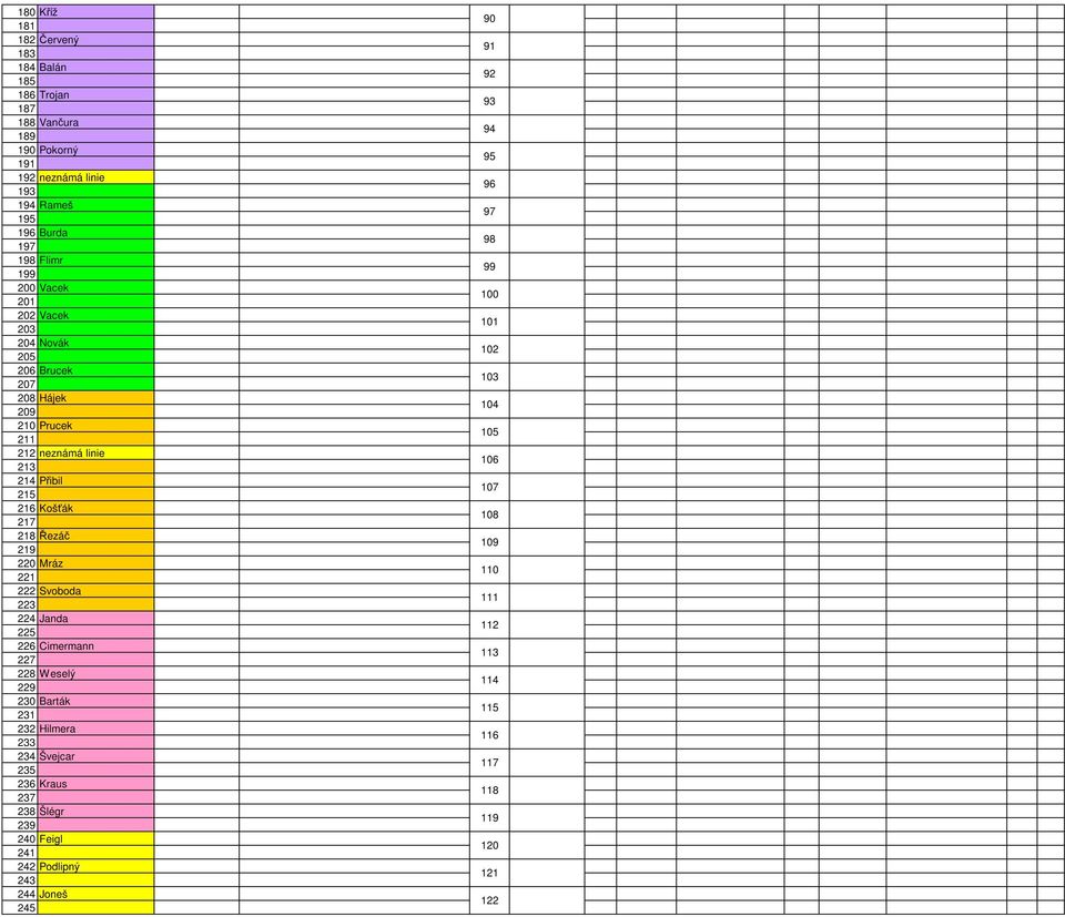 Mráz 221 222 Svoboda 223 224 Janda 225 226 Cimermann 227 228 Weselý 229 230 Barták 231 232 Hilmera 233 234 Švejcar 235 236 Kraus 237 238 Šlégr 239 240