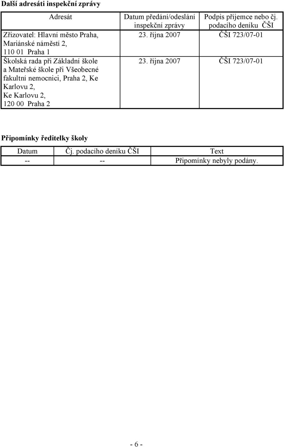 Datum předání/odeslání inspekční zprávy Podpis příjemce nebo čj. podacího deníku ČŠI 23. října 2007 ČŠI 723/07-01 23.
