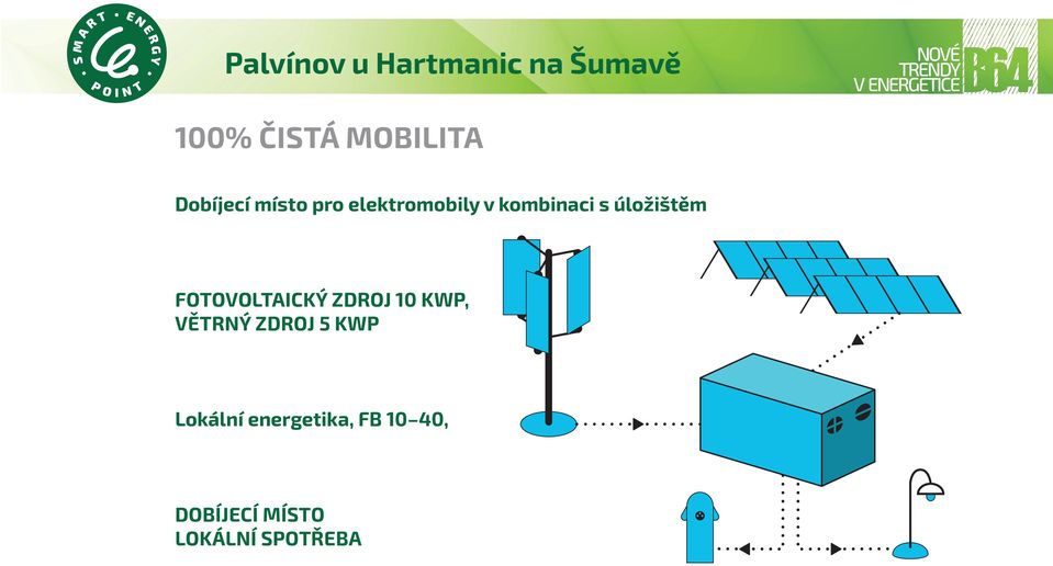 úložištěm FOTOVOLTAICKÝ ZDROJ 10 KWP, VĚTRNÝ ZDROJ 5