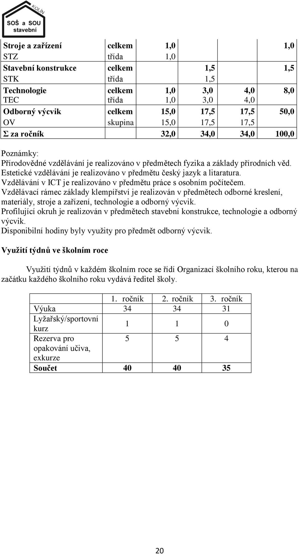 Estetické vzdělávání je realizováno v předmětu český jazyk a litaratura. Vzdělávání v ICT je realizováno v předmětu práce s osobním počítečem.