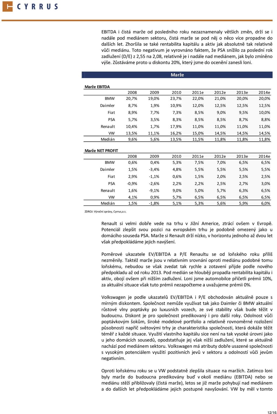 Toto negativum je vyrovnáno faktem, že PSA snížilo za poslední rok zadlužení (D/E) z 2,55 na 2,08, relativně je i nadále nad mediánem, jak bylo zmíněno výše.