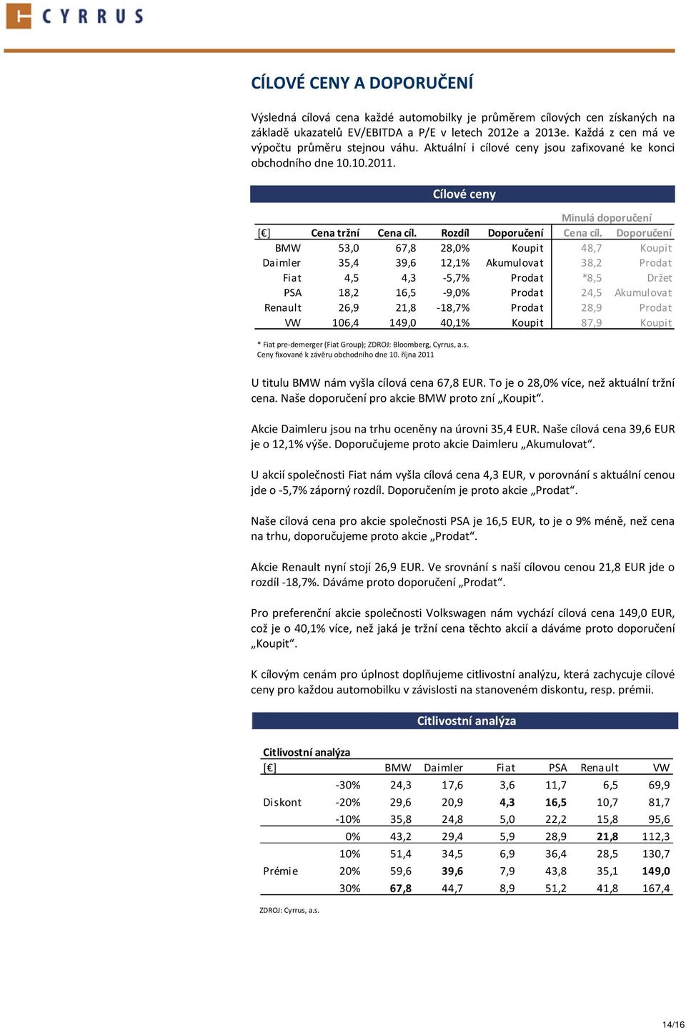 Cílové ceny [ ] BMW Daimler Fiat PSA Renault VW Minulá doporučení Cena tržní Cena cíl. Rozdíl Doporučení Cena cíl.