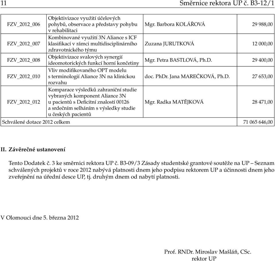 klasifikací v rámci multidisciplinárního zdravotnického týmu Objektivizace svalových synergií ideomotorických funkcí horní končetiny Vliv modifikovaného OPT modelu s terminologií Aliance 3N na