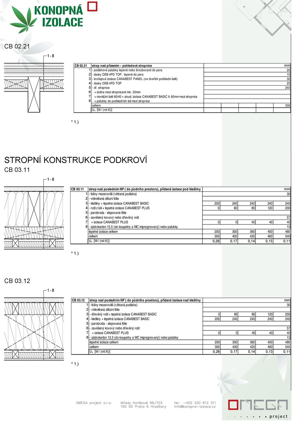 - desky OSB 4PD TOP 5 - dř. stropnice 6 + dutina mezi stropnicemi min. 7 + montážní latě / + akust. izolace CANABEST BASIC tl.