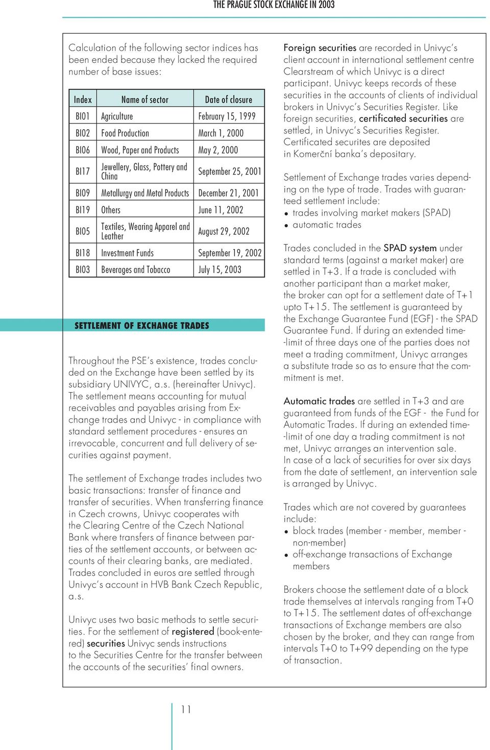 Products December 21, 2001 BI19 Others June 11, 2002 BI05 Textiles, Wearing Apparel and Leather August 29, 2002 BI18 Investment Funds September 19, 2002 BI03 Beverages and Tobacco July 15, 2003