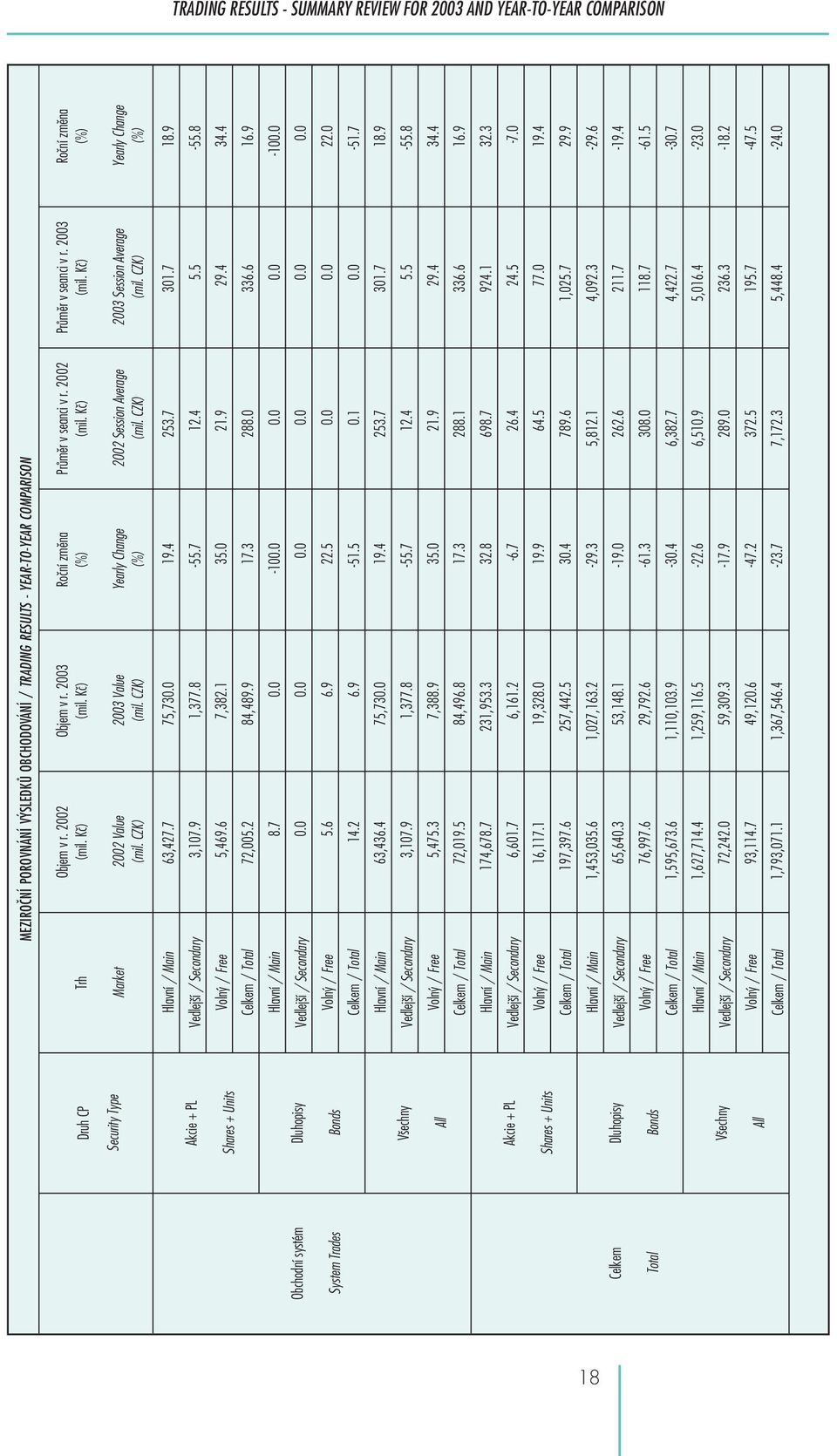 Vedlejší / Secondary Volný / Free Celkem / Total Hlavní / Main Vedlejší / Secondary Volný / Free Celkem / Total Hlavní / Main Vedlejší / Secondary Volný / Free Celkem / Total Hlavní / Main Vedlejší /