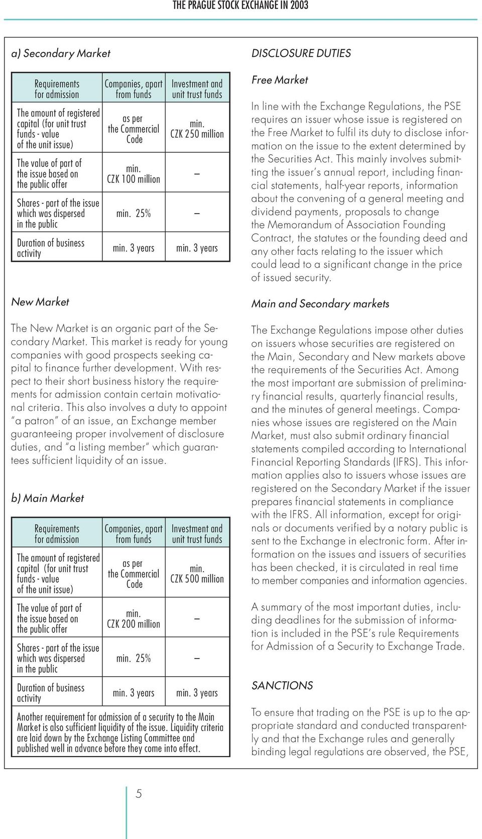 CZK 100 million Investment and unit trust funds min. CZK 250 million min. 25% min. 3 years min. 3 years The New Market is an organic part of the Secondary Market.