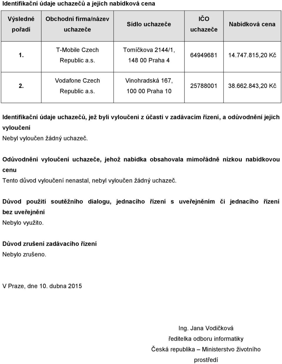 843,20 Kč Identifikační údaje uchazečů, jež byli vyloučeni z účasti v zadávacím řízení, a odůvodnění jejich vyloučení Nebyl vyloučen žádný uchazeč.