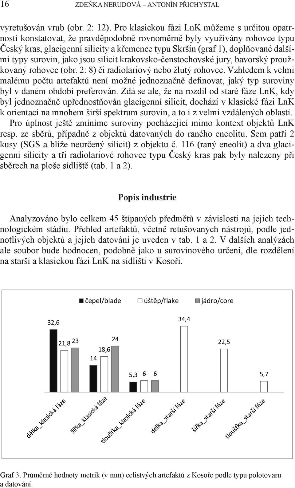 dalšími typy surovin, jako jsou silicit krakovsko-čenstochovské jury, bavorský proužkovaný rohovec (obr. 2: 8) či radiolariový nebo žlutý rohovec.