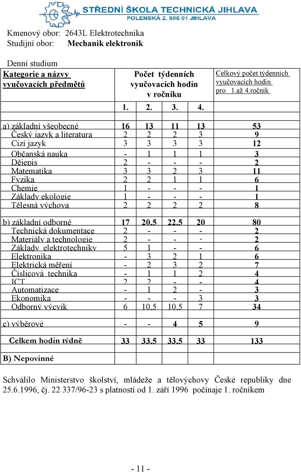 Povinné a) základní všeobecné 16 13 11 13 53 Český jazyk a literatura 2 2 2 3 9 Cizí jazyk 3 3 3 3 12 Občanská nauka - 1 1 1 3 Dějepis 2 - - - 2 Matematika 3 3 2 3 11 Fyzika 2 2 1 1 6 Chemie 1 - - -