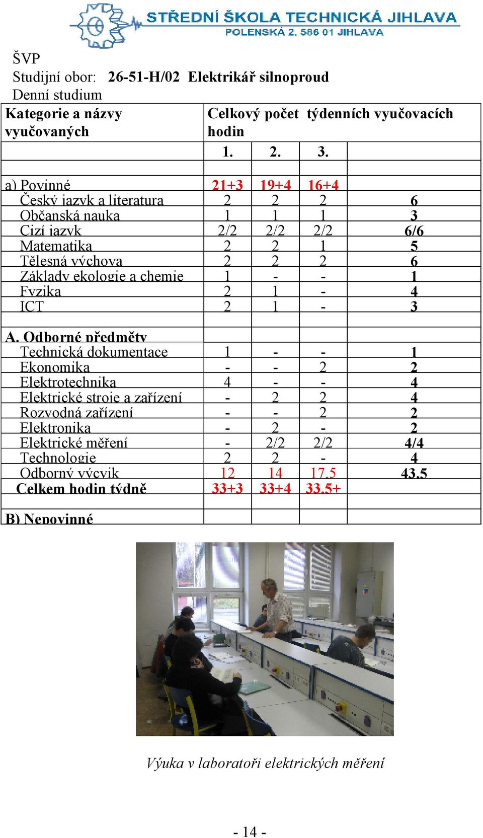 ekologie a chemie 1 - - 1 Fyzika 2 1-4 ICT 2 1-3 A.