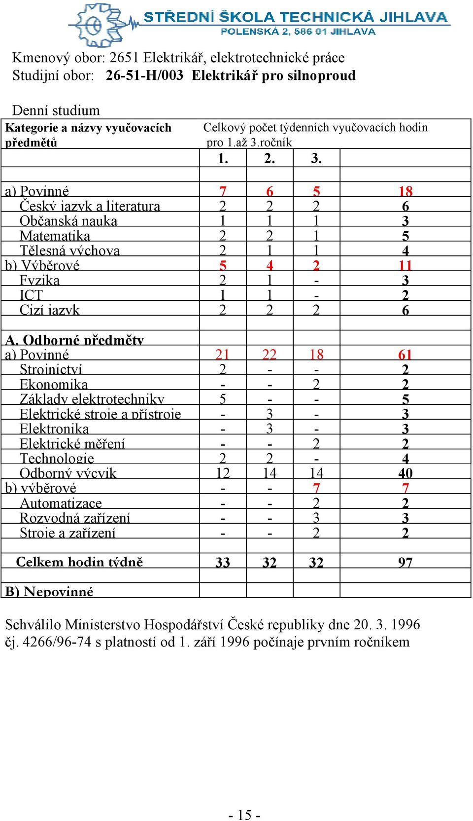 Všeobecně vzdělávací předměty a) Povinné 7 6 5 18 Český jazyk a literatura 2 2 2 6 Občanská nauka 1 1 1 3 Matematika 2 2 1 5 Tělesná výchova 2 1 1 4 b) Výběrové 5 4 2 11 Fyzika 2 1-3 ICT 1 1-2 Cizí