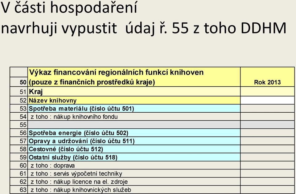 knihovny 53 Spotřeba materiálu (číslo účtu 501) 54 z toho : nákup knihovního fondu 55 56 Spotřeba energie (číslo účtu 502) 57 Opravy a