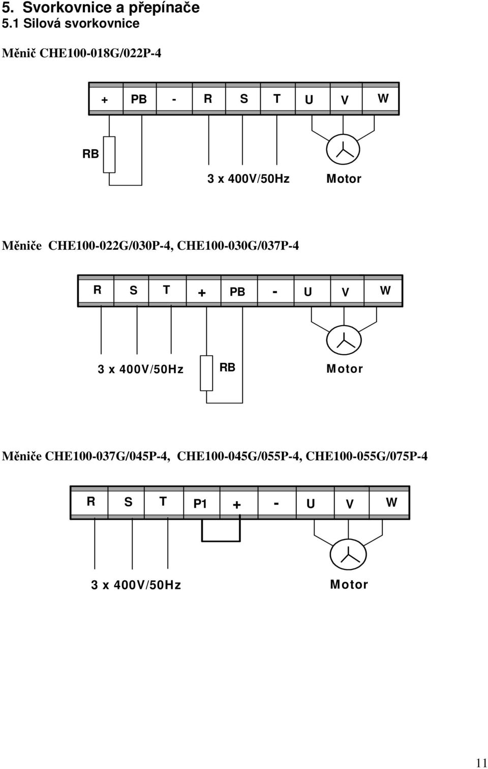 4V/5Hz Motor Měniče CHE1-22G/3P-4, CHE1-3G/37P-4 R S T + PB - U V W 3