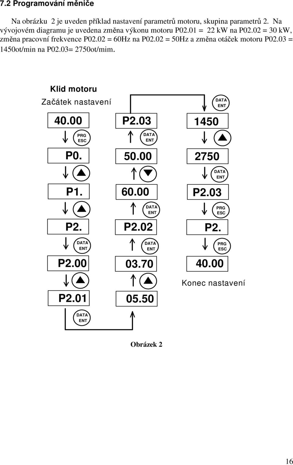 2 = 5Hz a změna otáček motoru P2.3 = 145ot/min na P2.3= 275ot/mim. Klid motoru Začátek nastavení 4. P. PRG ESC P1. P2. DATA ENT P2.