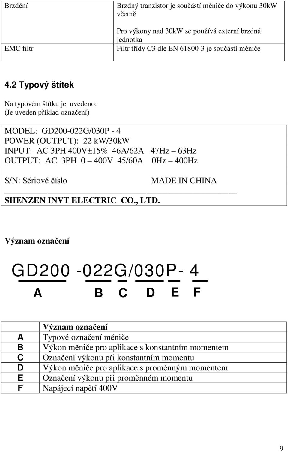 45/6A Hz 4Hz S/N: Sériové číslo MADE IN CHINA SHENZEN INVT ELECTRIC CO., LTD.
