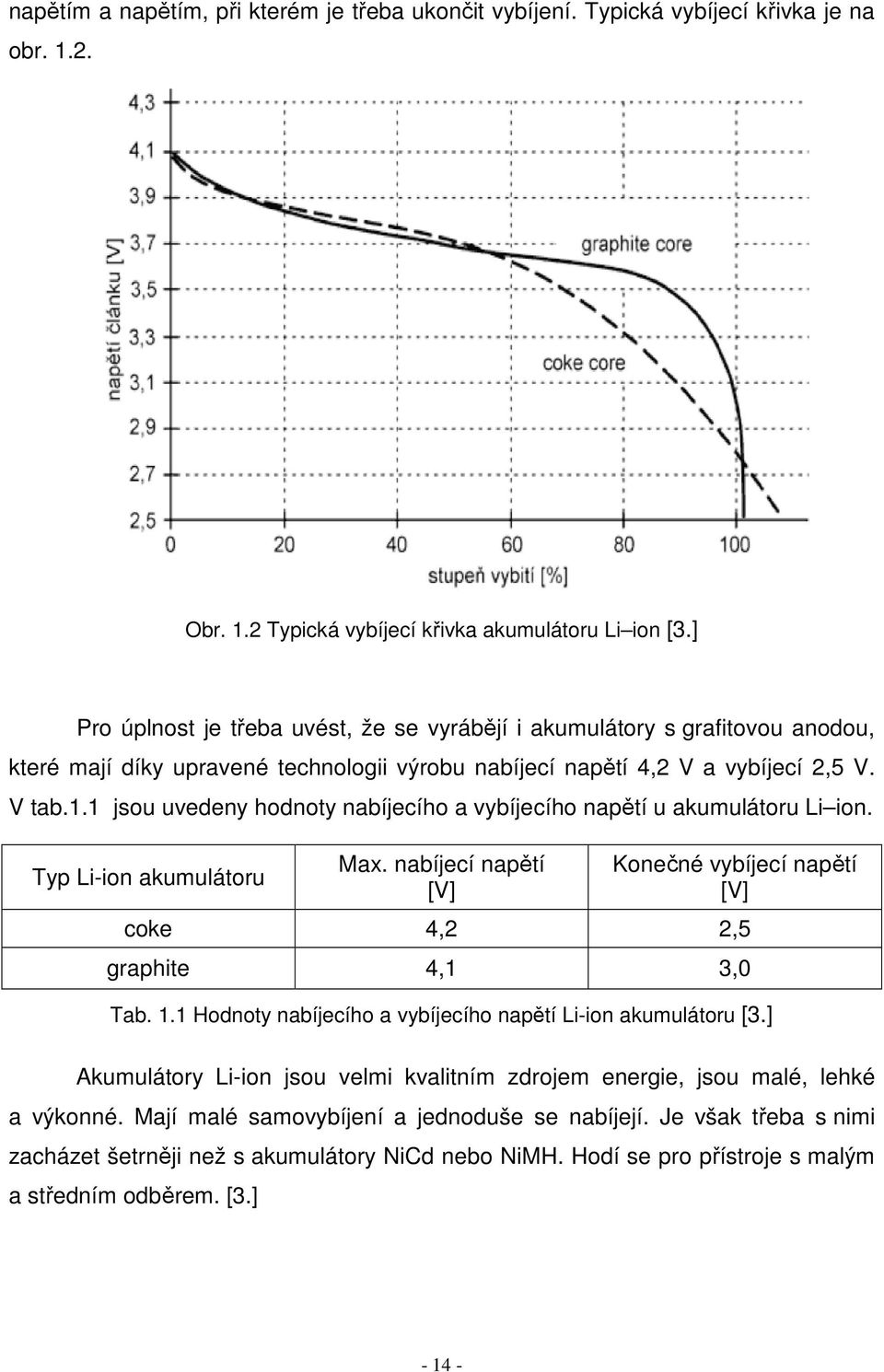 1 jsou uvedeny hodnoty nabíjecího a vybíjecího napětí u akumulátoru Li ion. Typ Li-ion akumulátoru Max. nabíjecí napětí [V] Konečné vybíjecí napětí [V] coke 4,,5 graphite 4,1 3,0 Tab. 1.
