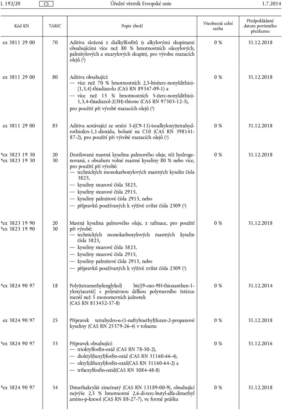 ) ex 3811 29 00 80 Aditiva obsahující: více než 70 % hmotnostních 2,5-bis(terc-nonyldithio)- [1,3,4]-thiadiazolu (CAS RN 89347-09-1) a více než 15 % hmotnostních 5-(terc-nonyldithio)-