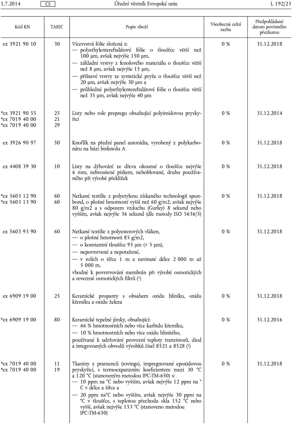 nejvýše 40 µm *ex 3921 90 55 *ex 7019 40 00 *ex 7019 40 00 25 21 29 Listy nebo role prepregu obsahující polyimidovou pryskyřici 0 % 31.12.