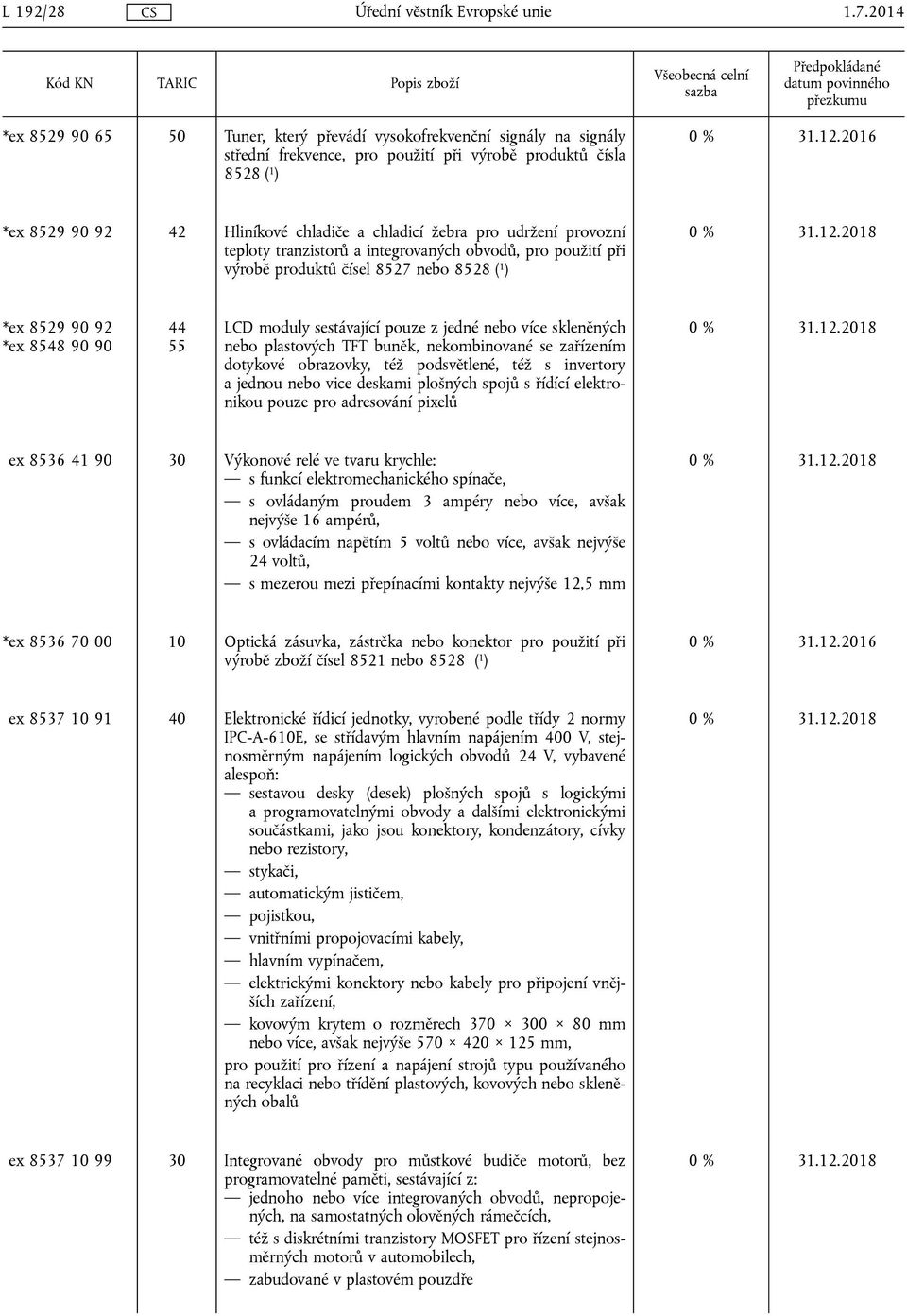 žebra pro udržení provozní teploty tranzistorů a integrovaných obvodů, pro použití při výrobě produktů čísel 8527 nebo 8528 ( 1 ) *ex 8529 90 92 *ex 8548 90 90 44 55 LCD moduly sestávající pouze z