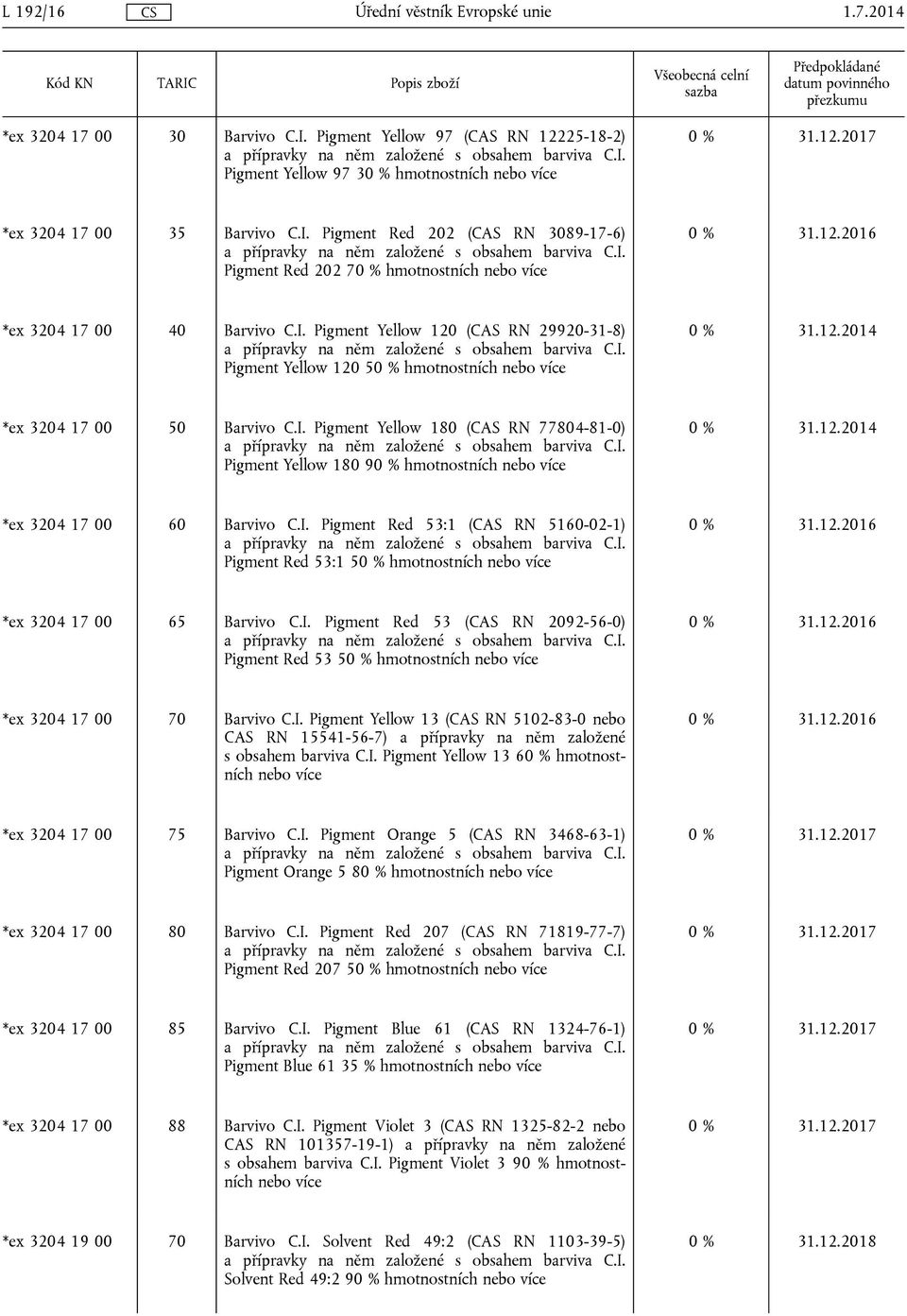 12.2014 *ex 3204 17 00 60 Barvivo C.I. Pigment Red 53:1 (CAS RN 5160-02-1) Pigment Red 53:1 50 % hmotnostních nebo více *ex 3204 17 00 65 Barvivo C.I. Pigment Red 53 (CAS RN 2092-56-0) Pigment Red 53 50 % hmotnostních nebo více *ex 3204 17 00 70 Barvivo C.