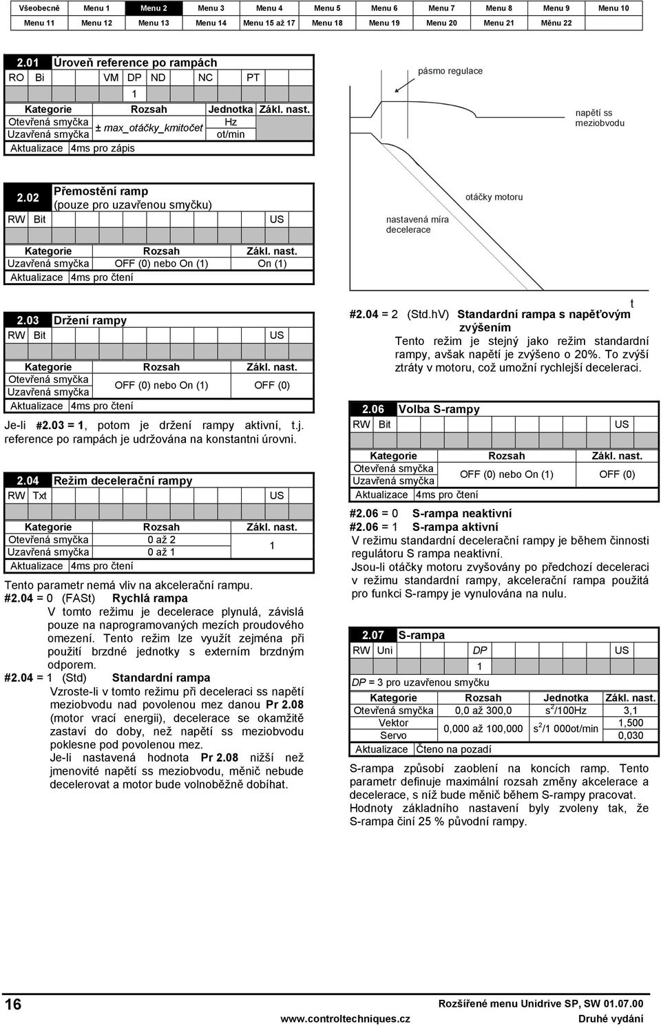 03 Držení rampy RW Bit US OFF (0) nebo On () OFF (0) Aktualizace 4ms pro čtení Je-li #.03 =, potom je držení rampy aktivní, t.j. reference po rampách je udržována na konstantni úrovni.