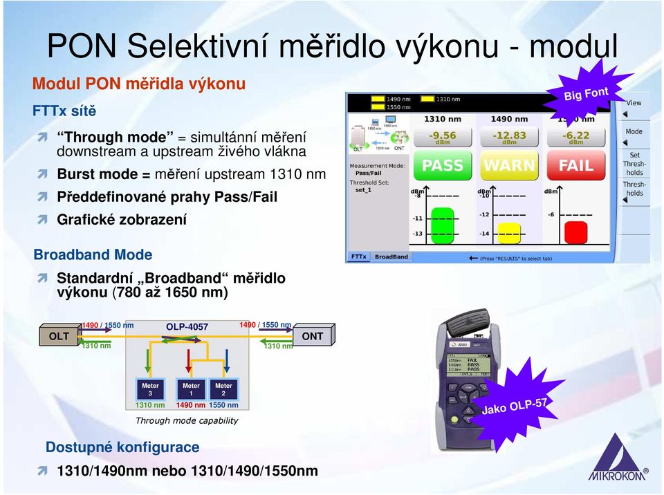 Standardní Broadband měřidlo výkonu (780 až 1650 nm) OLT 1490 / 1550 nm OLP-4057 1490 / 1550 nm 1310 nm 1310 nm ONT Meter 3