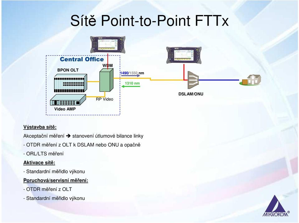 OTDR měření z OLT k DSLAM nebo ONU a opačně - ORL/LTS měření Aktivace sítě: -