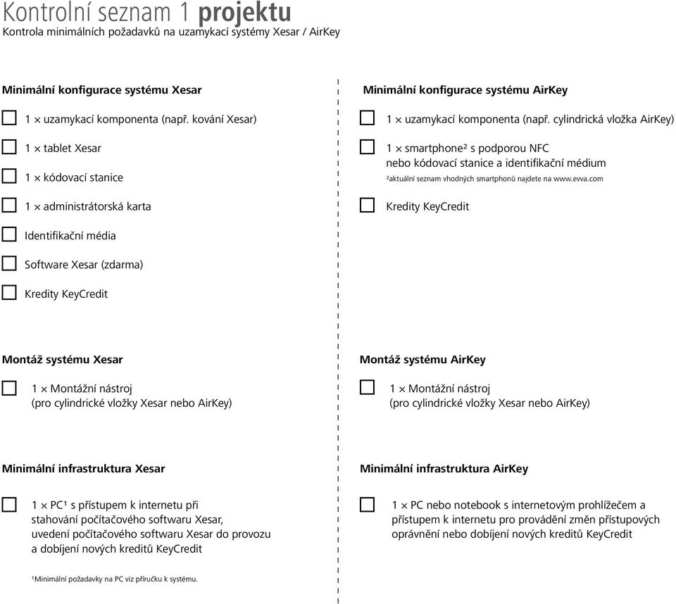 cylindrická vložka AirKey) 1 smartphone² s podporou NFC nebo kódovací stanice a identifikační médium ²aktuální seznam vhodných smartphonů najdete na www.evva.